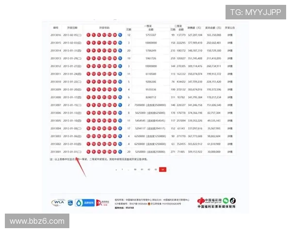 大乐透每周开奖次数及具体开奖时间安排
